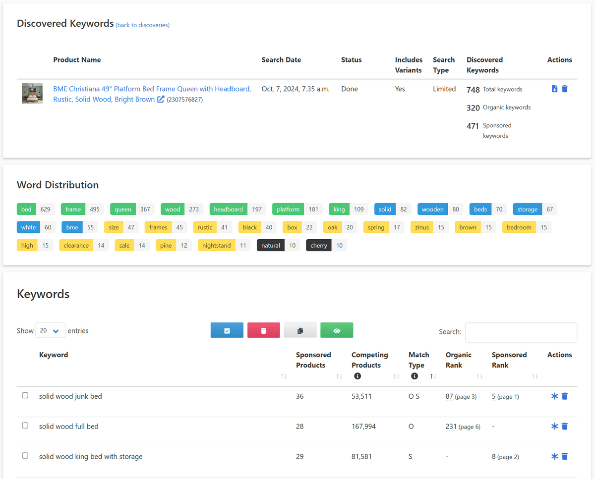 Sellegr8 Keyword Discovery Tool showing discovered keywords, word distribution, and detailed keyword analysis