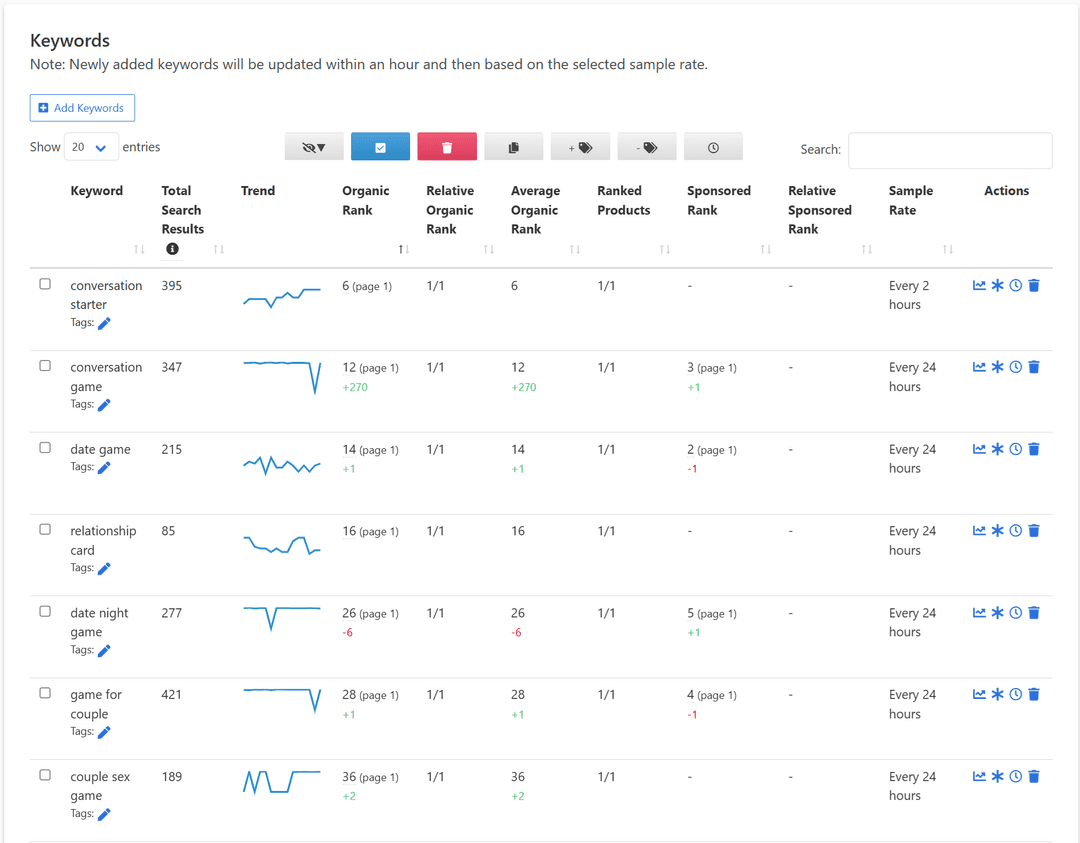 Sellegr8 Keyword Tracker Dashboard