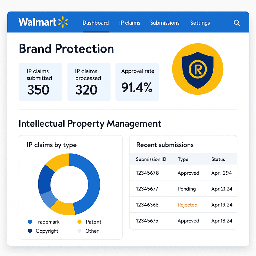 Mastering Brand Protection with Walmart Brand Portal: A Comprehensive Guide