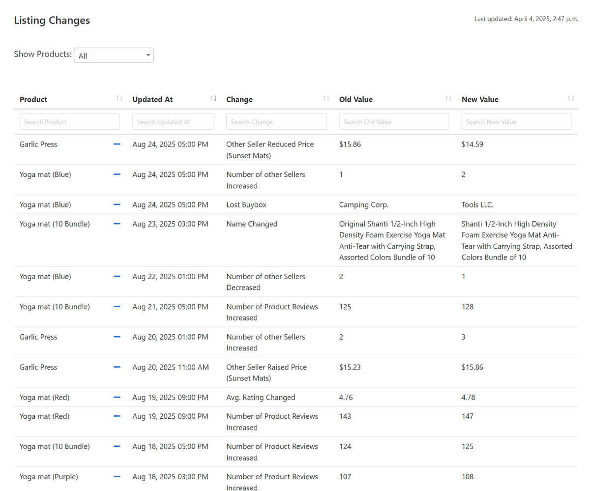 Listing changes monitoring dashboard showing price changes, seller changes, and buybox alerts