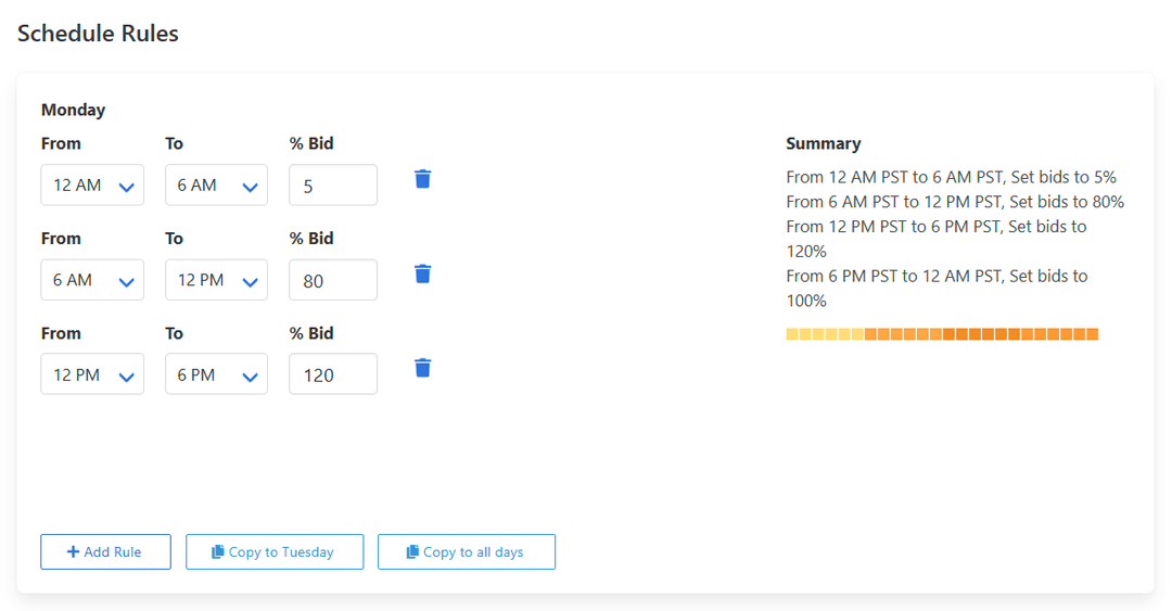 Sellegr8 Schedule Rules interface showing dayparting settings with different bid adjustments throughout the day - 5% from midnight to 6AM, 80% from 6AM to noon, 120% from noon to 6PM, and 100% from 6PM to midnight