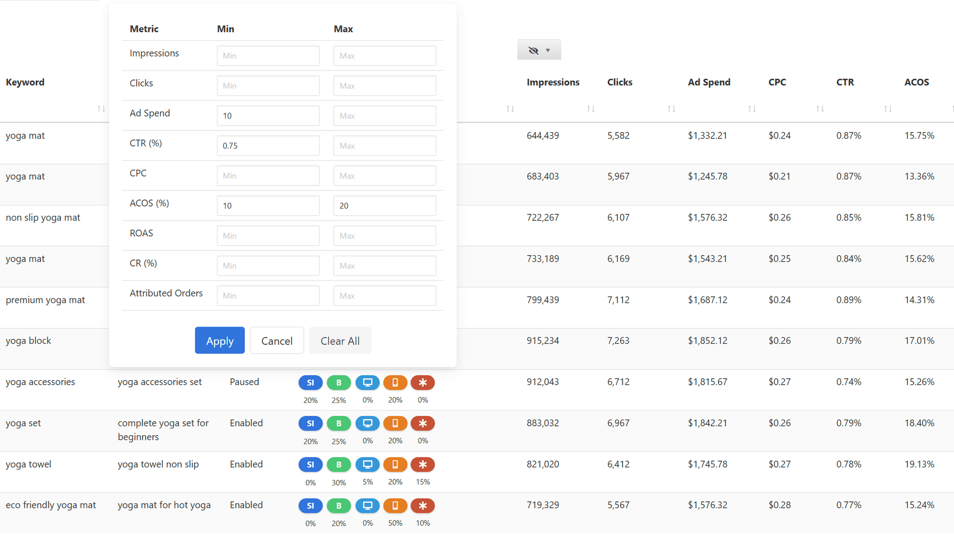 Sellegr8 Performance Reports showing detailed keyword metrics with smart filters for impressions, clicks, ad spend, CTR, CPC, ACOS and more