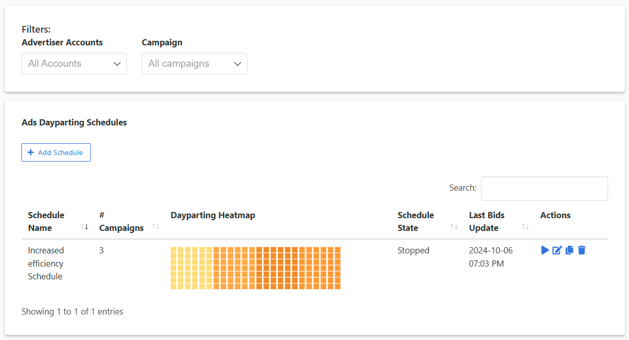 Video Campaign Performance