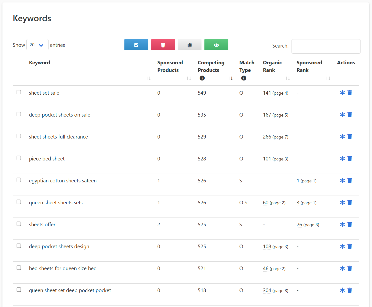 Detailed keyword analysis showing organic and sponsored rankings for sheet-related keywords