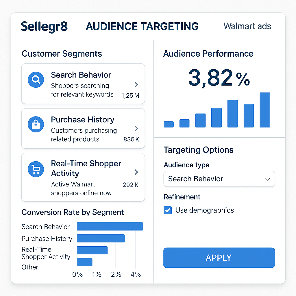 Audience targeting dashboard