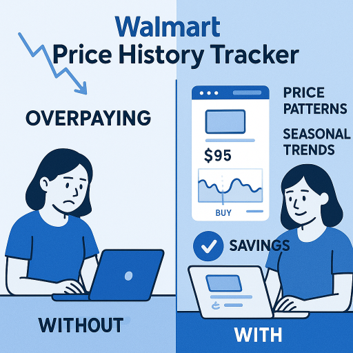 Price History Chart Example